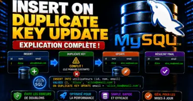 mysql-insert-on-duplicate-key-update
