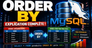 mysql-order-by