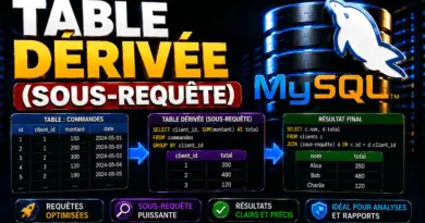 table-derivee-sous-requete-avec-mysql