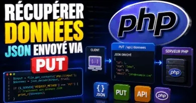 recuperer-les-donnees-json-envoye-par-la-methode-put-en-php