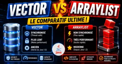 difference-entre-vector-et-arraylist-en-java