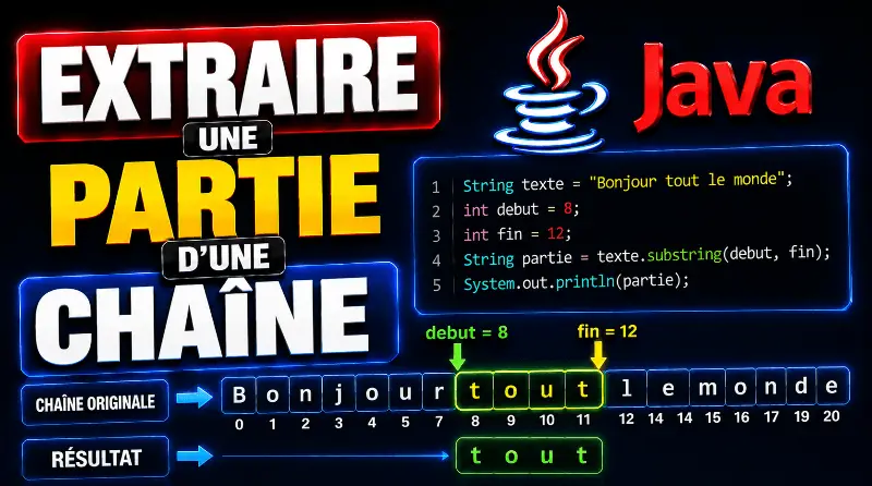 extraire-une-partie-dune-chaine-de-caractere-en-java