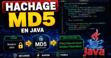 hachage-md5-en-java