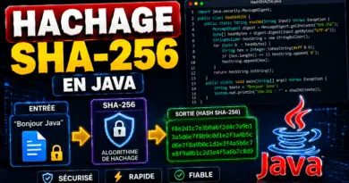hachage-sha-256-en-java