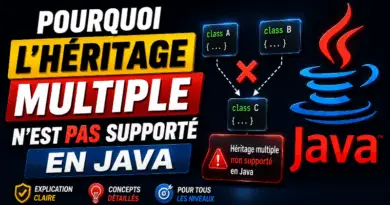 pourquoi-lheritage-multiple-nest-pas-supporte-en-java