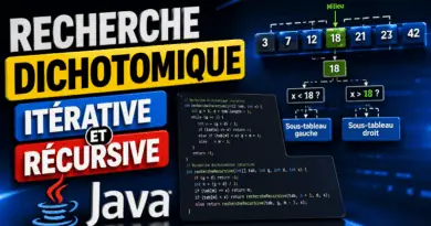 recherche-dichotomique-iterative-et-recursive-java