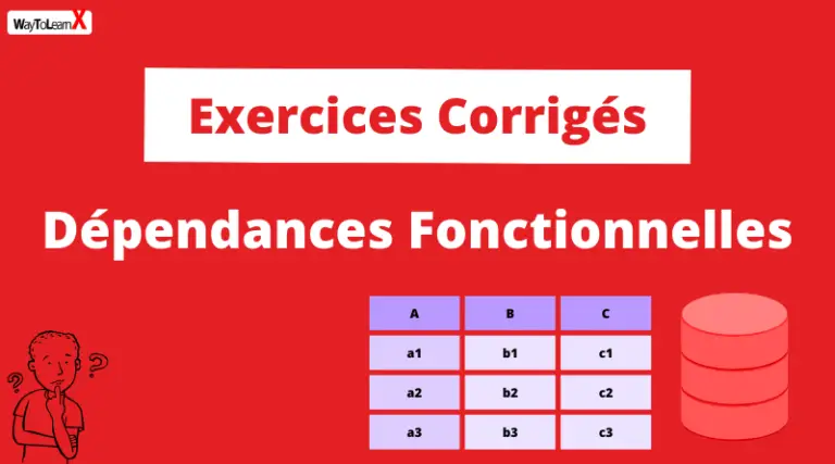 Exercices Corrigés En Algorithme - Fonctions et Procédures - WayToLearnX
