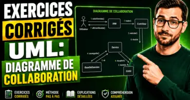 exercices-corriges-uml-diagramme-de-collaboration