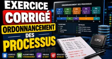 exercice-corrige-ordonnancement-des-processus