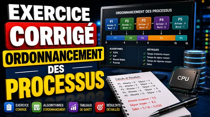 exercice-corrige-ordonnancement-des-processus